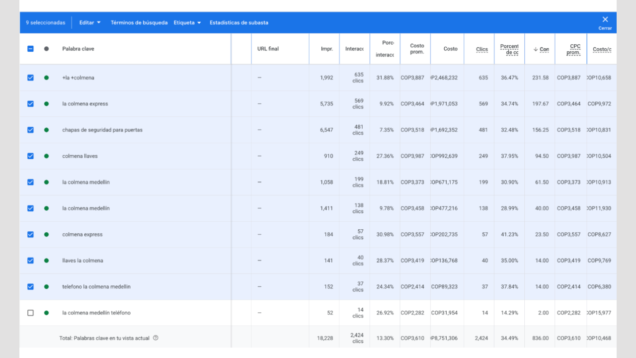 Reporte de Tráfico La Colmena
