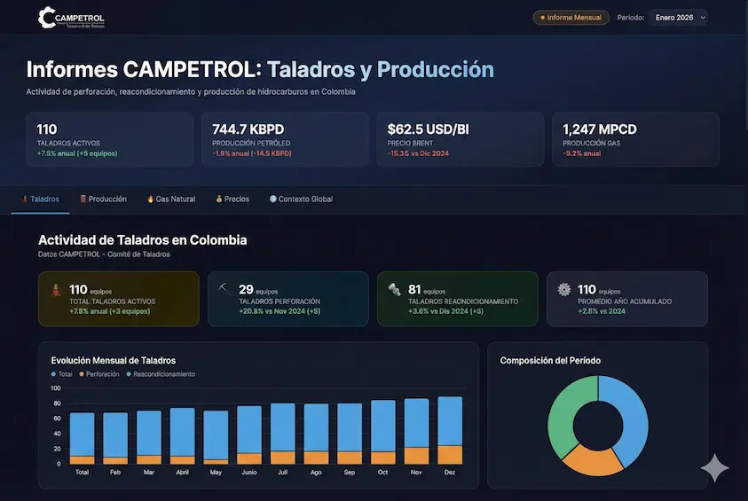 dahsboarad campetrol